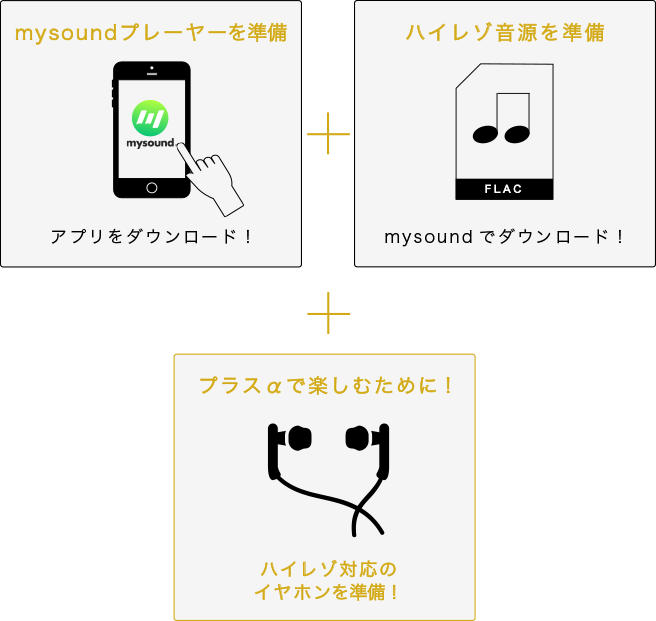 mysoundプレーヤーを準備 アプリをダウンロード！ハイレゾ音源を準備 mysoundでダウンロード！プラスαで楽しむために！ハイレゾ対応のイヤホンを準備！